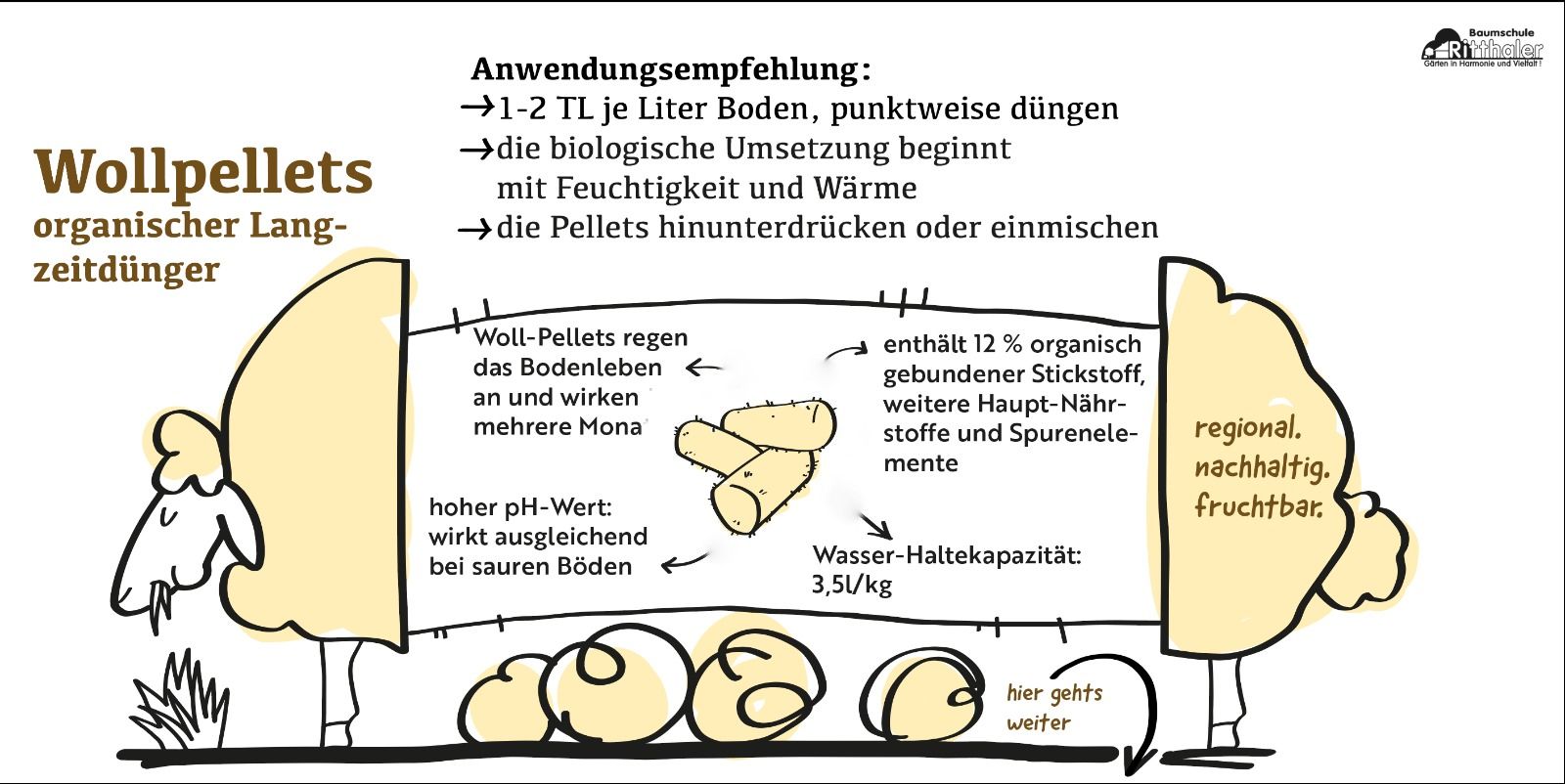 Wollpellets